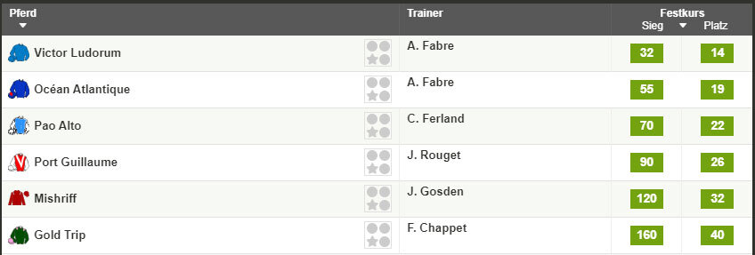 Prix du Jockey Club auf pferdewetten.de Quoten Prix du Jockey Club 2020